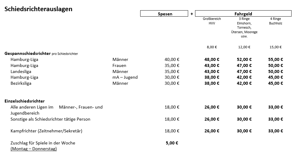 Schiedsrichter Abrechnung1